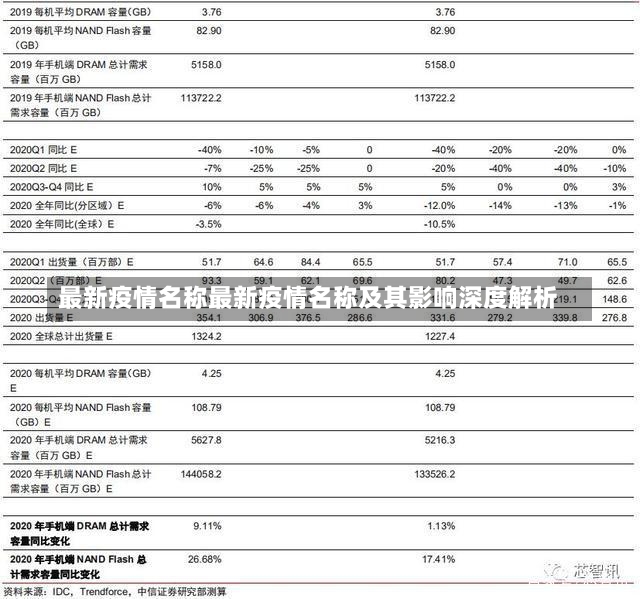 最新疫情名称最新疫情名称及其影响深度解析-第1张图片-通任唐游戏