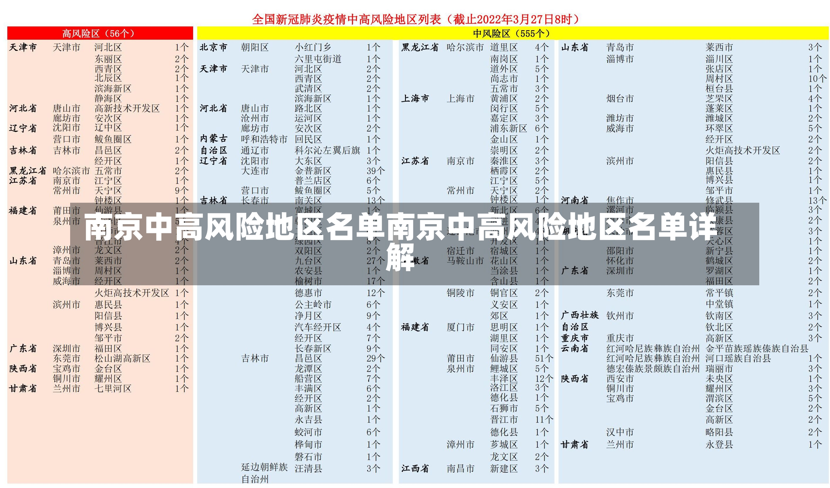 南京中高风险地区名单南京中高风险地区名单详解-第2张图片-通任唐游戏