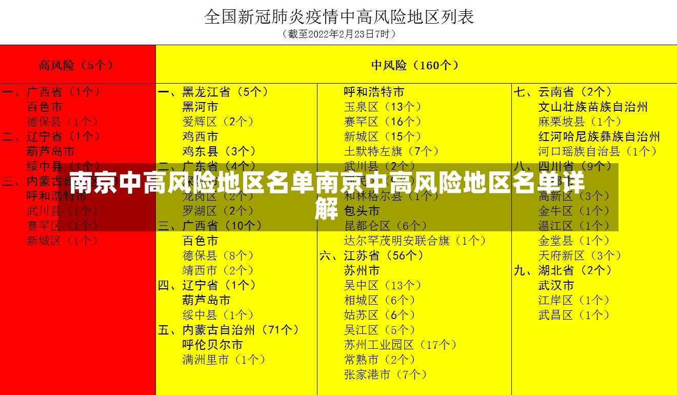 南京中高风险地区名单南京中高风险地区名单详解-第1张图片-通任唐游戏