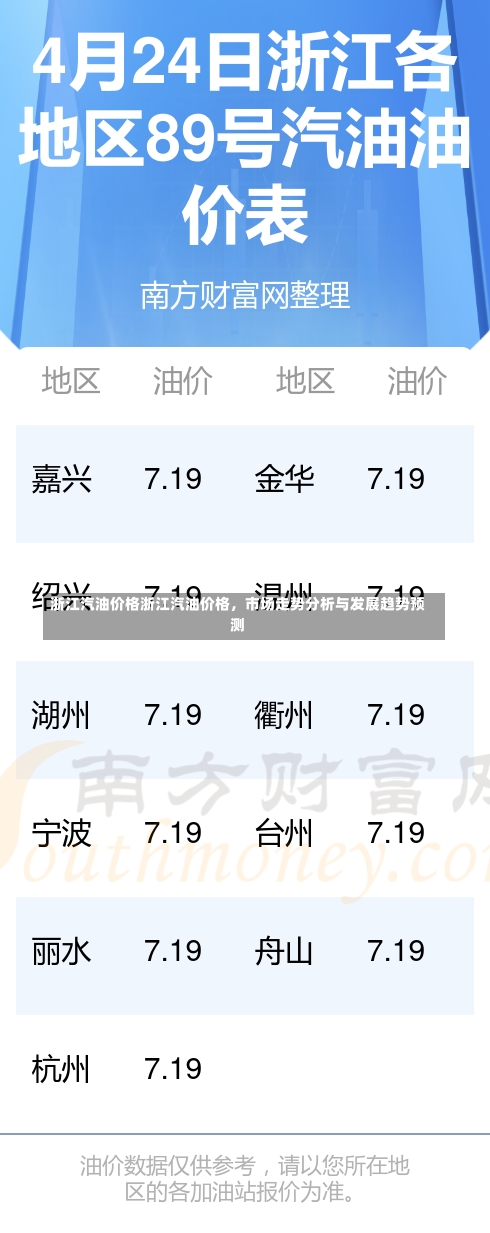 浙江汽油价格浙江汽油价格，市场走势分析与发展趋势预测-第1张图片-通任唐游戏