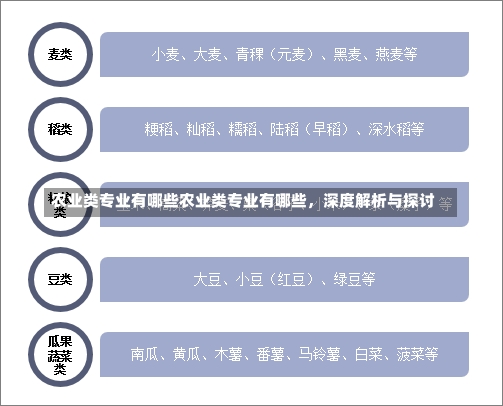 农业类专业有哪些农业类专业有哪些，深度解析与探讨-第1张图片-通任唐游戏