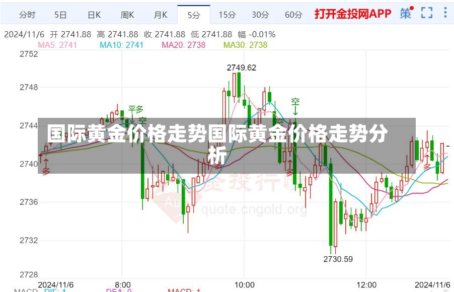 国际黄金价格走势国际黄金价格走势分析-第1张图片-通任唐游戏