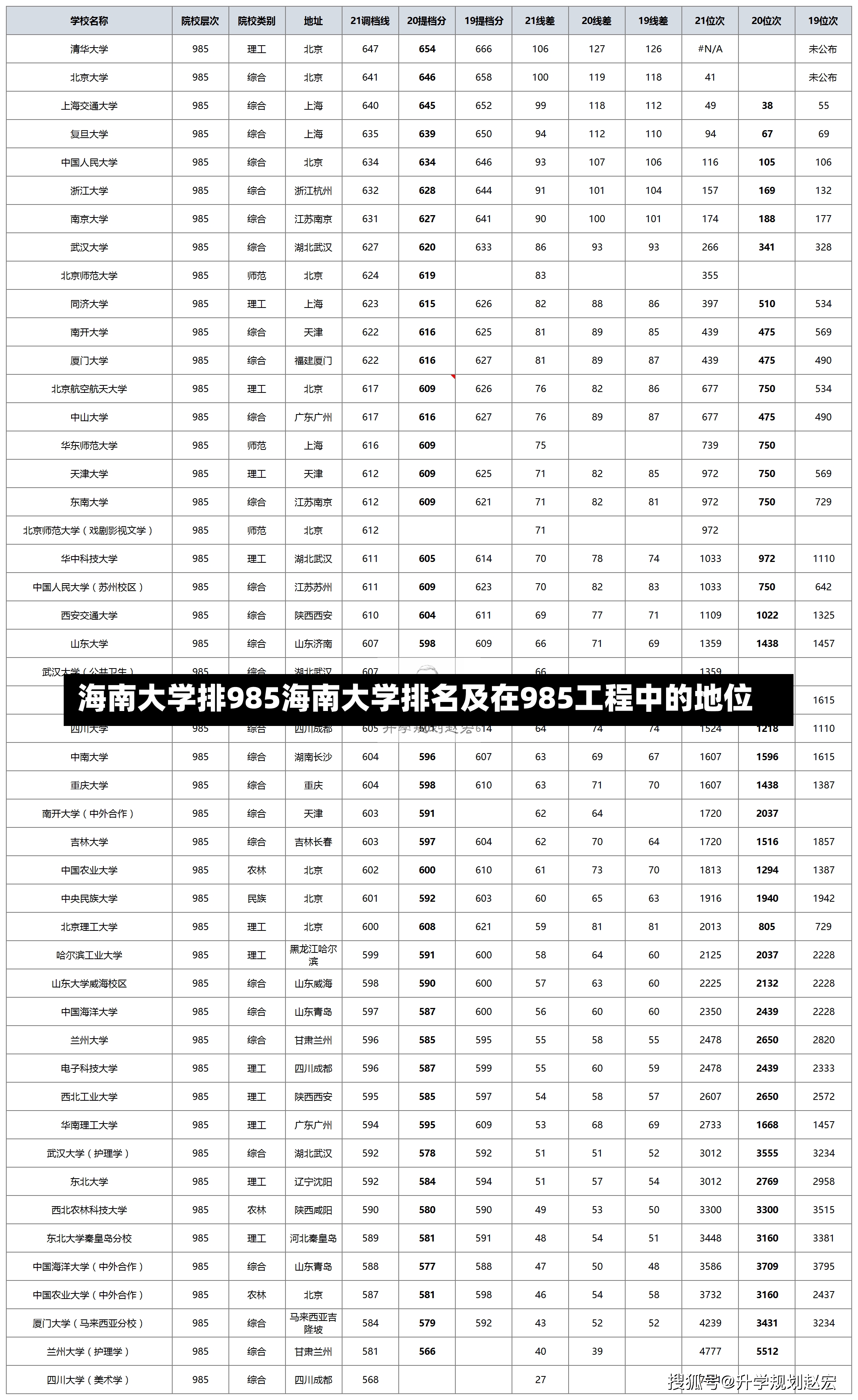 海南大学排985海南大学排名及在985工程中的地位-第1张图片-通任唐游戏