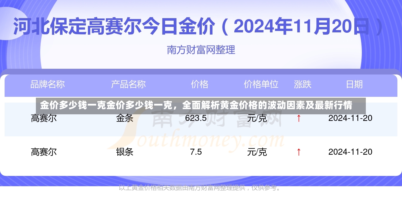 金价多少钱一克金价多少钱一克，全面解析黄金价格的波动因素及最新行情-第1张图片-通任唐游戏