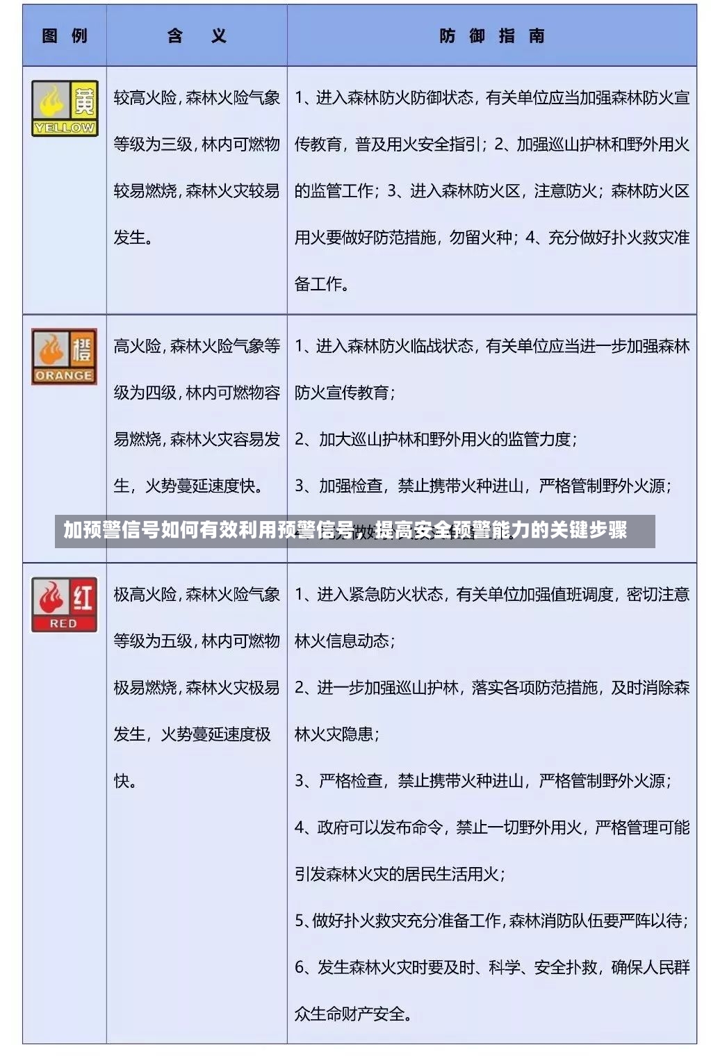 加预警信号如何有效利用预警信号，提高安全预警能力的关键步骤-第2张图片-通任唐游戏