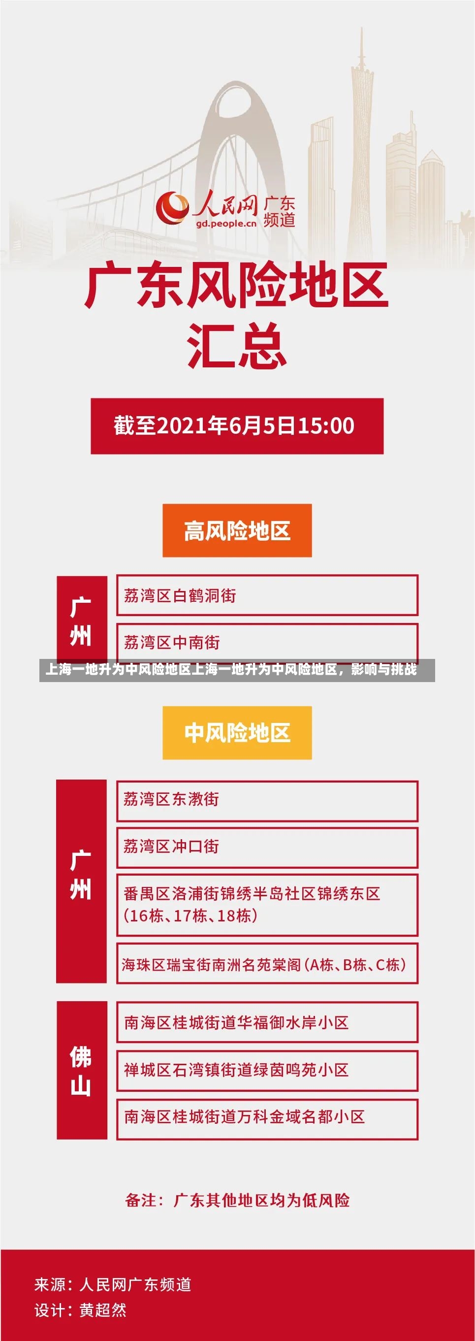 上海一地升为中风险地区上海一地升为中风险地区，影响与挑战-第2张图片-通任唐游戏