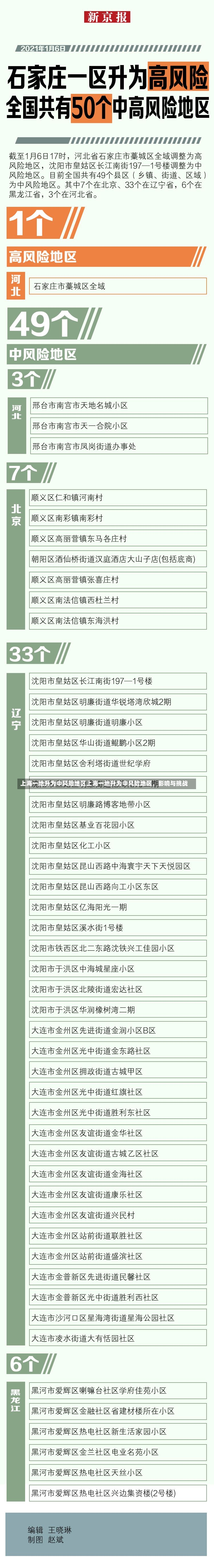 上海一地升为中风险地区上海一地升为中风险地区，影响与挑战-第1张图片-通任唐游戏