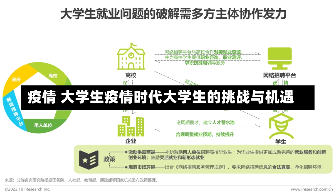 疫情 大学生疫情时代大学生的挑战与机遇-第1张图片-通任唐游戏