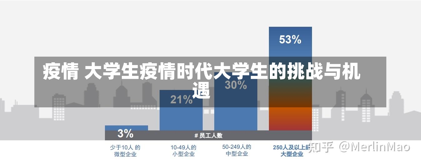 疫情 大学生疫情时代大学生的挑战与机遇-第2张图片-通任唐游戏