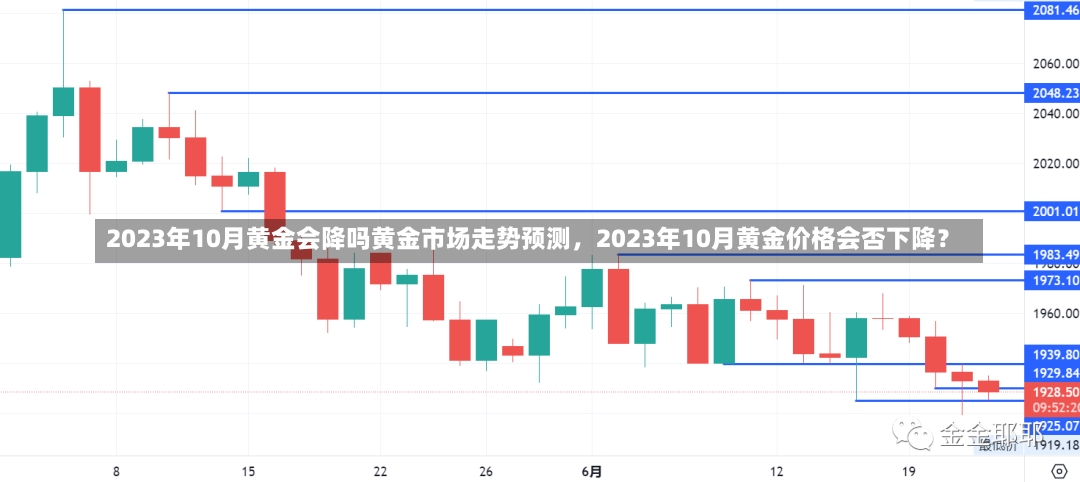 2023年10月黄金会降吗黄金市场走势预测，2023年10月黄金价格会否下降？-第1张图片-通任唐游戏