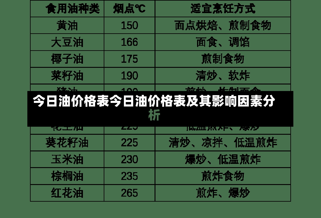 今日油价格表今日油价格表及其影响因素分析-第2张图片-通任唐游戏