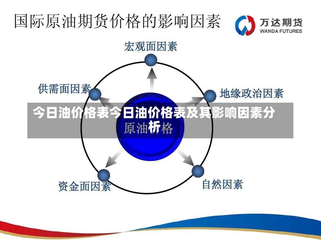 今日油价格表今日油价格表及其影响因素分析-第1张图片-通任唐游戏