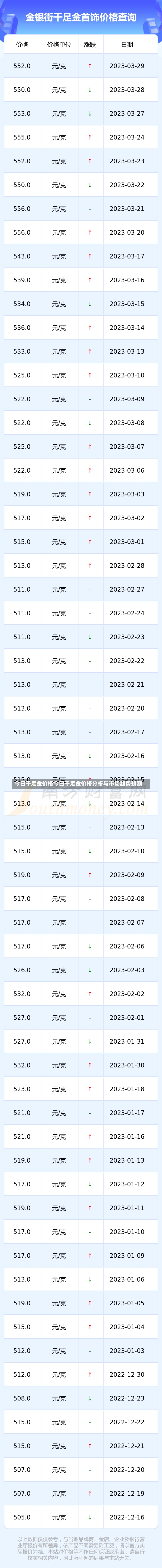 今日千足金价格今日千足金价格分析与市场趋势预测-第2张图片-通任唐游戏