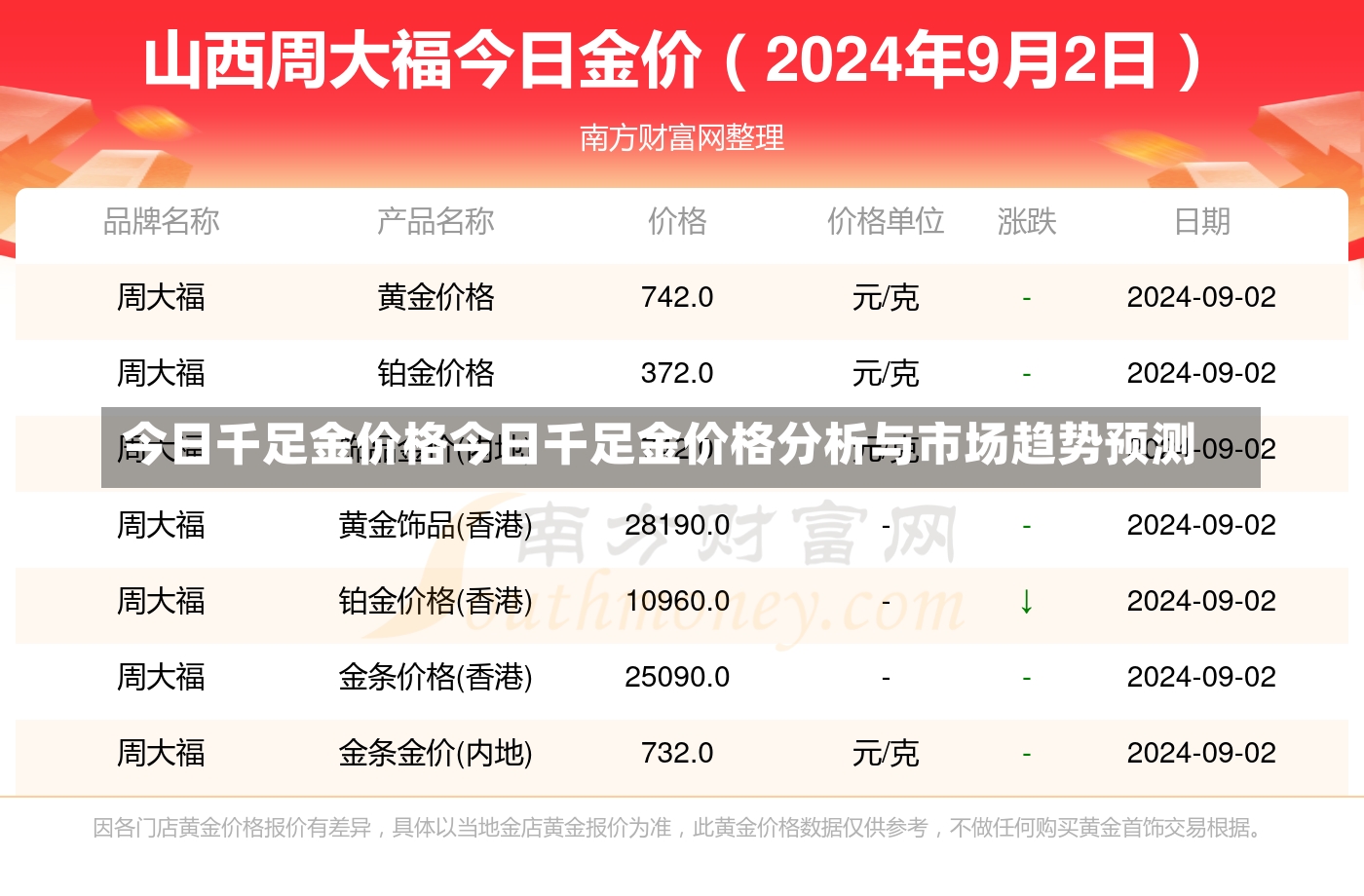 今日千足金价格今日千足金价格分析与市场趋势预测-第1张图片-通任唐游戏