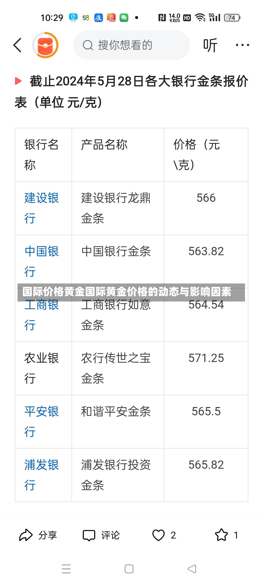 国际价格黄金国际黄金价格的动态与影响因素-第2张图片-通任唐游戏