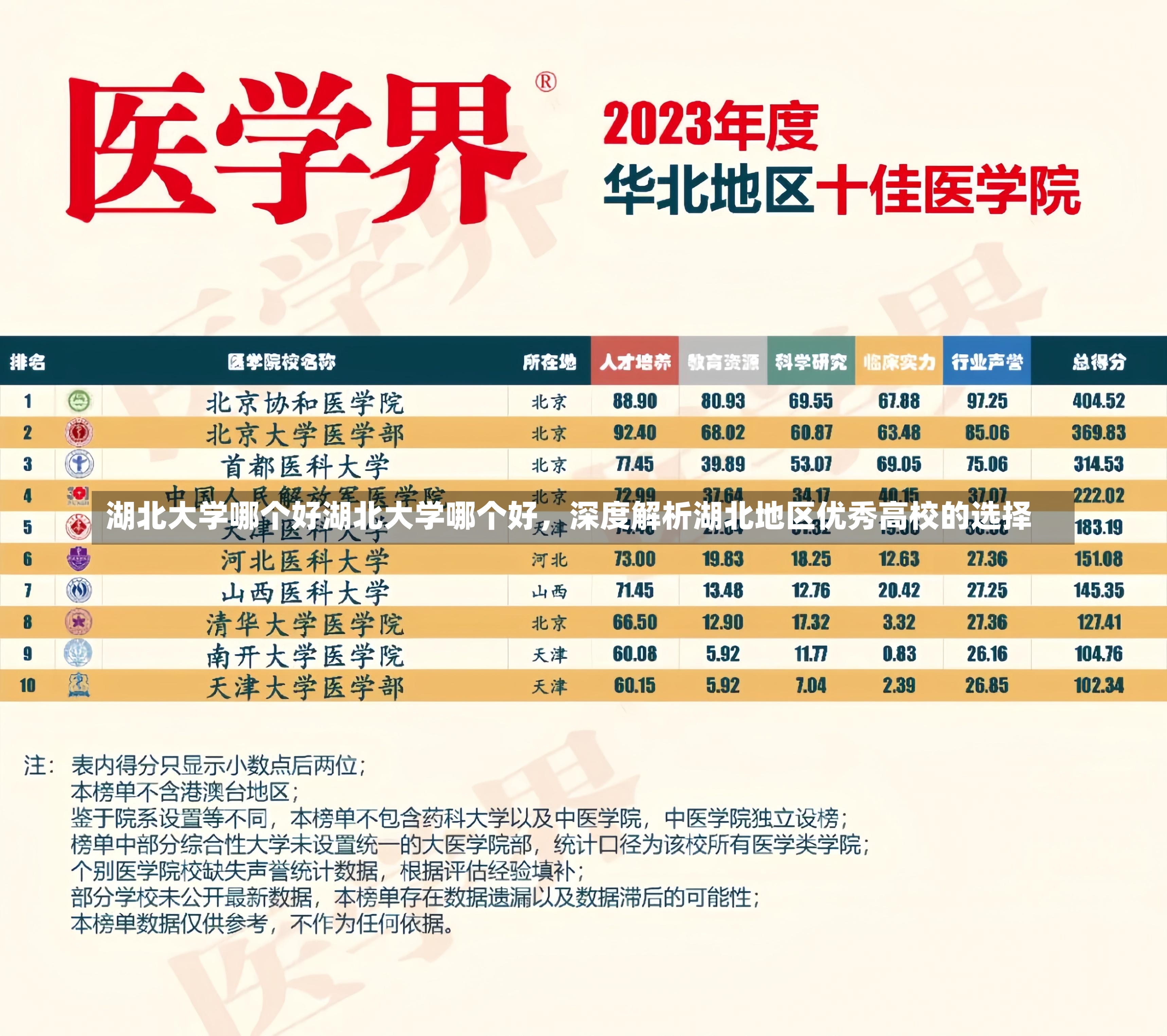 湖北大学哪个好湖北大学哪个好，深度解析湖北地区优秀高校的选择-第2张图片-通任唐游戏