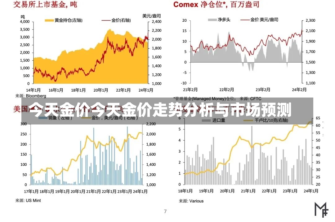 今天金价今天金价走势分析与市场预测-第1张图片-通任唐游戏