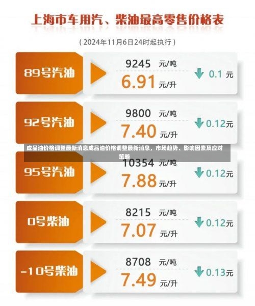 成品油价格调整最新消息成品油价格调整最新消息，市场趋势、影响因素及应对策略-第1张图片-通任唐游戏