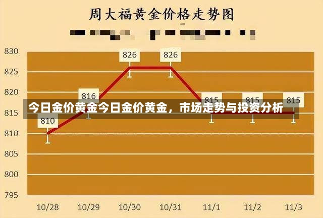 今日金价黄金今日金价黄金，市场走势与投资分析-第1张图片-通任唐游戏