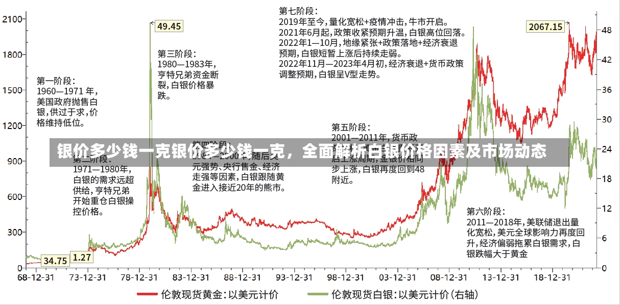 银价多少钱一克银价多少钱一克，全面解析白银价格因素及市场动态-第1张图片-通任唐游戏