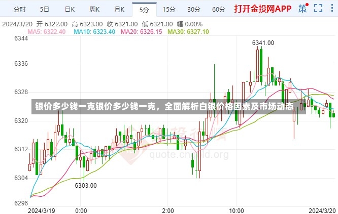 银价多少钱一克银价多少钱一克，全面解析白银价格因素及市场动态-第2张图片-通任唐游戏