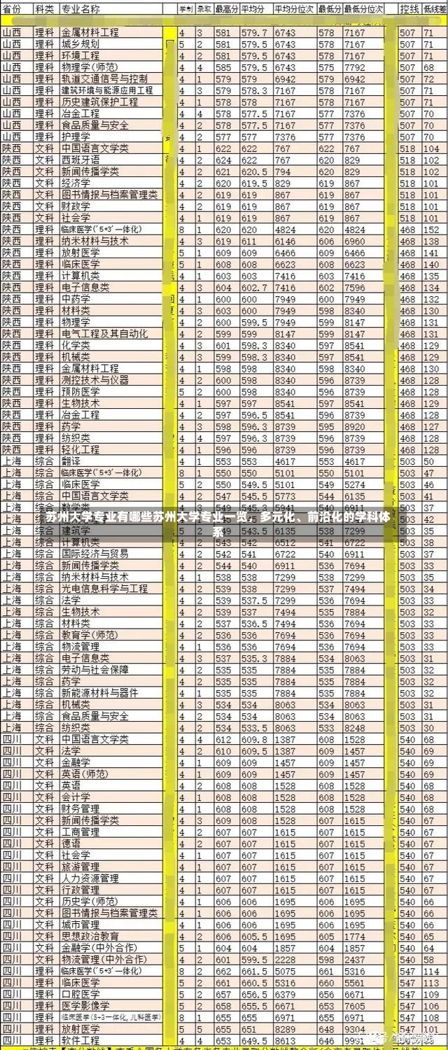 苏州大学专业有哪些苏州大学专业一览，多元化、前沿化的学科体系-第1张图片-通任唐游戏