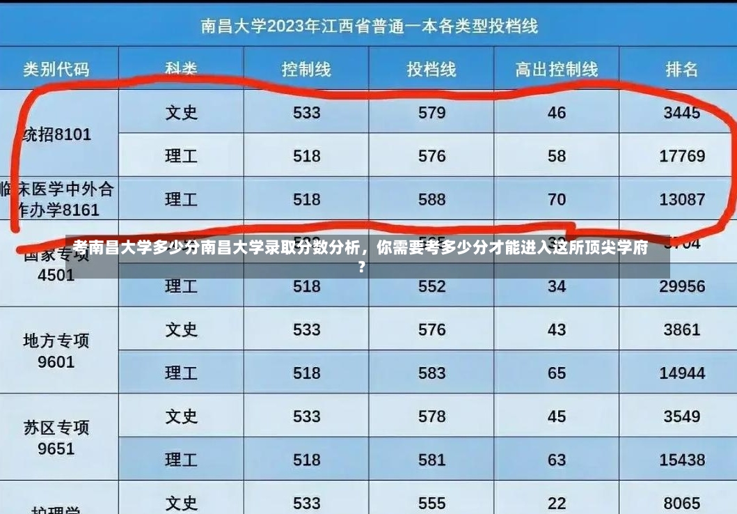 考南昌大学多少分南昌大学录取分数分析，你需要考多少分才能进入这所顶尖学府？-第2张图片-通任唐游戏