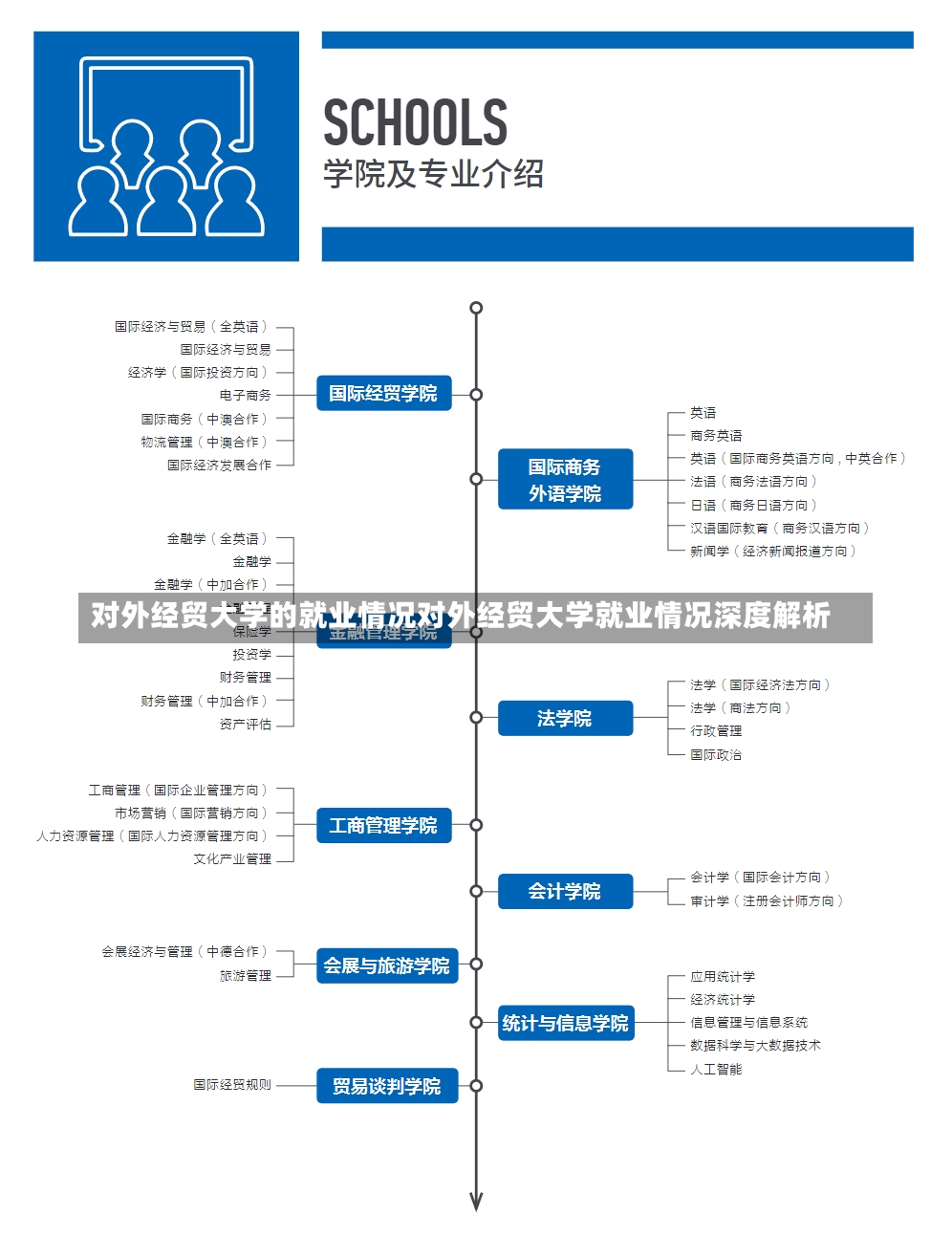 对外经贸大学的就业情况对外经贸大学就业情况深度解析-第2张图片-通任唐游戏