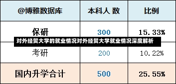 对外经贸大学的就业情况对外经贸大学就业情况深度解析-第1张图片-通任唐游戏