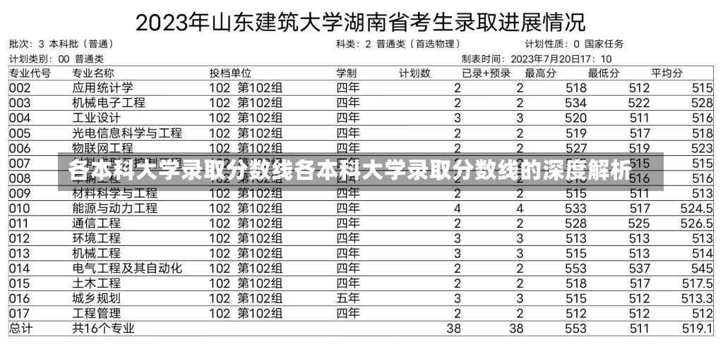 各本科大学录取分数线各本科大学录取分数线的深度解析-第2张图片-通任唐游戏