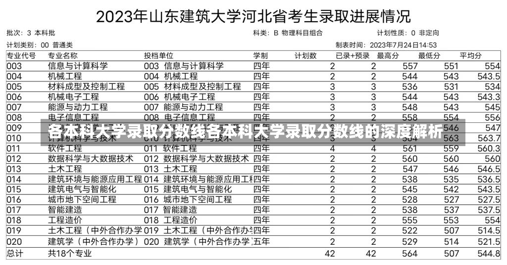 各本科大学录取分数线各本科大学录取分数线的深度解析-第1张图片-通任唐游戏