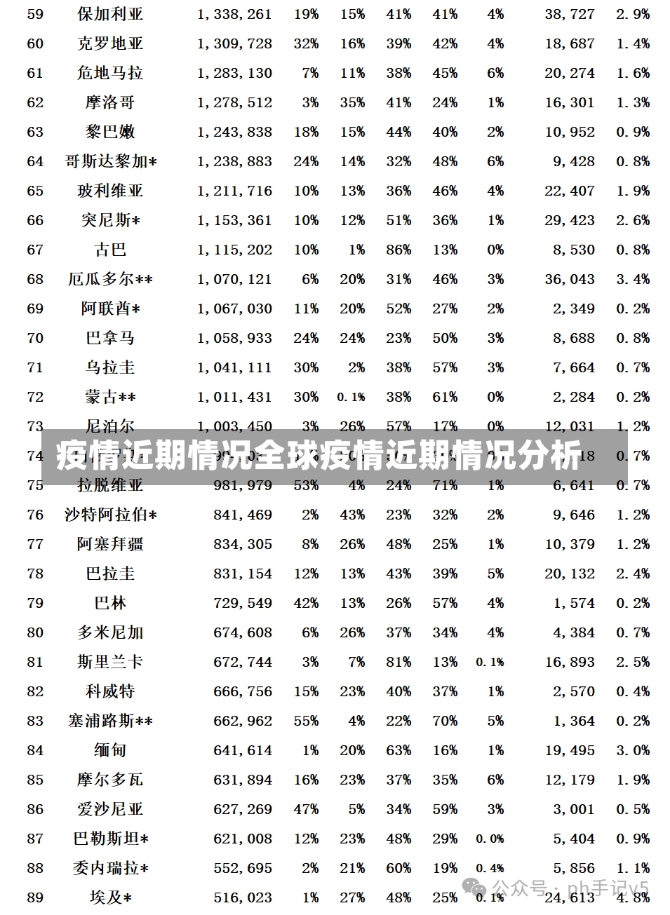 疫情近期情况全球疫情近期情况分析-第1张图片-通任唐游戏