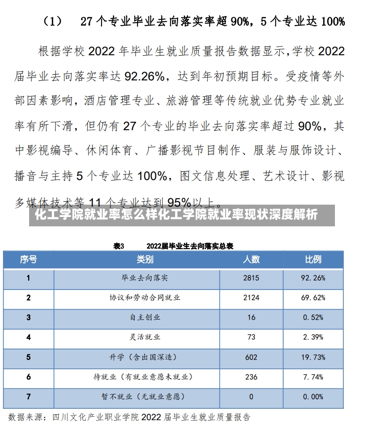 化工学院就业率怎么样化工学院就业率现状深度解析-第2张图片-通任唐游戏