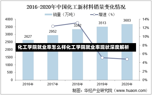 化工学院就业率怎么样化工学院就业率现状深度解析-第1张图片-通任唐游戏