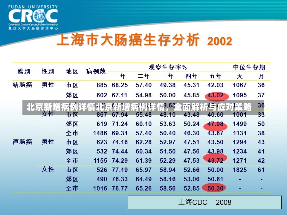 北京新增病例详情北京新增病例详情，全面解析与应对策略-第1张图片-通任唐游戏