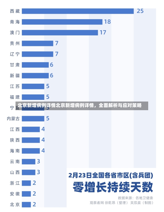 北京新增病例详情北京新增病例详情，全面解析与应对策略-第2张图片-通任唐游戏