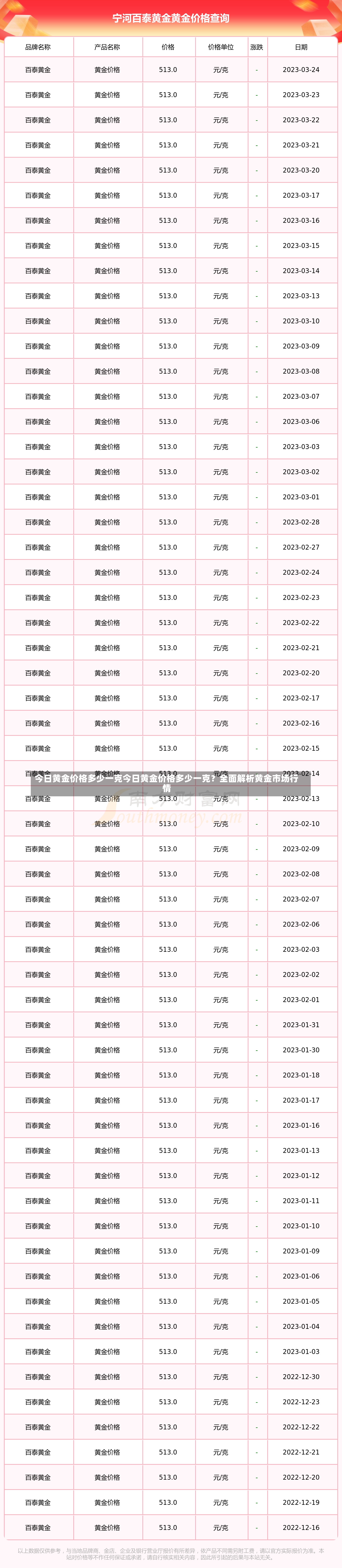 今日黄金价格多少一克今日黄金价格多少一克？全面解析黄金市场行情-第2张图片-通任唐游戏