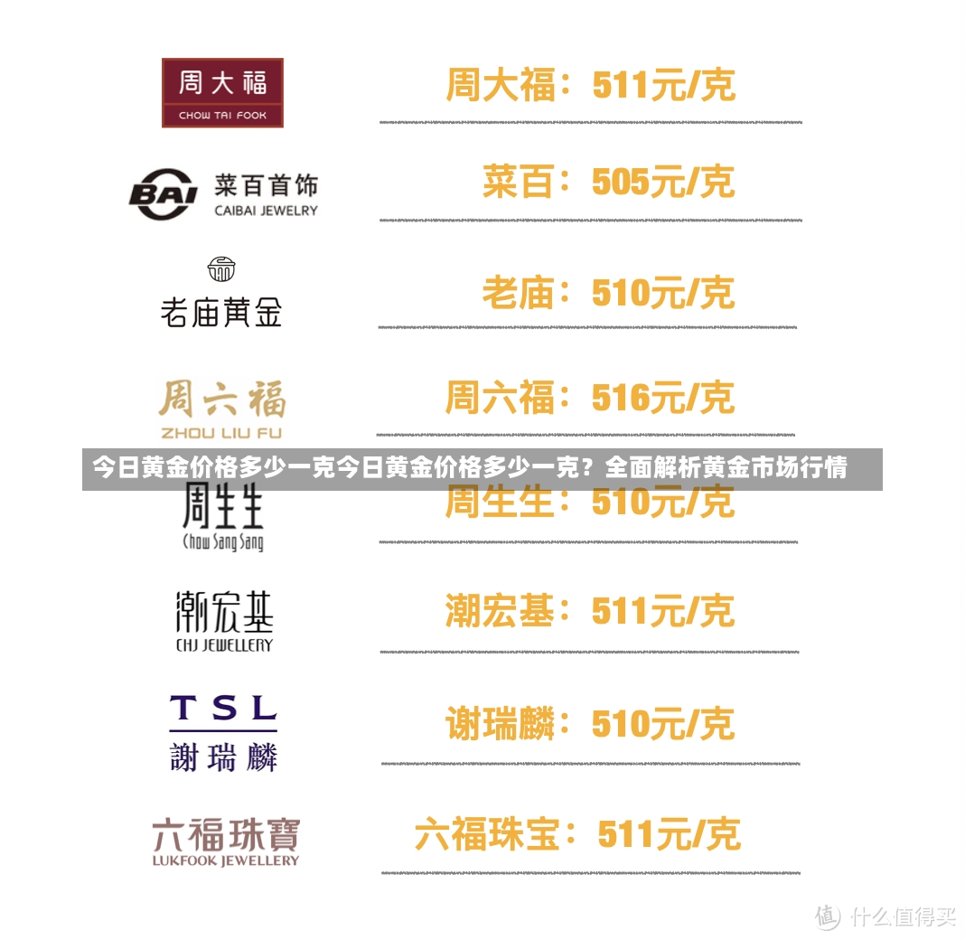 今日黄金价格多少一克今日黄金价格多少一克？全面解析黄金市场行情-第1张图片-通任唐游戏