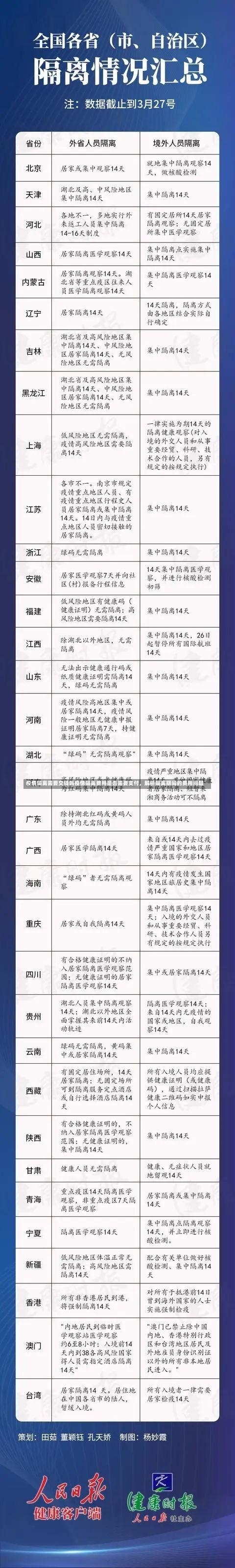 疫情隔离需要交钱吗疫情隔离费用是否需要支付，解析隔离期间的费用问题-第2张图片-通任唐游戏