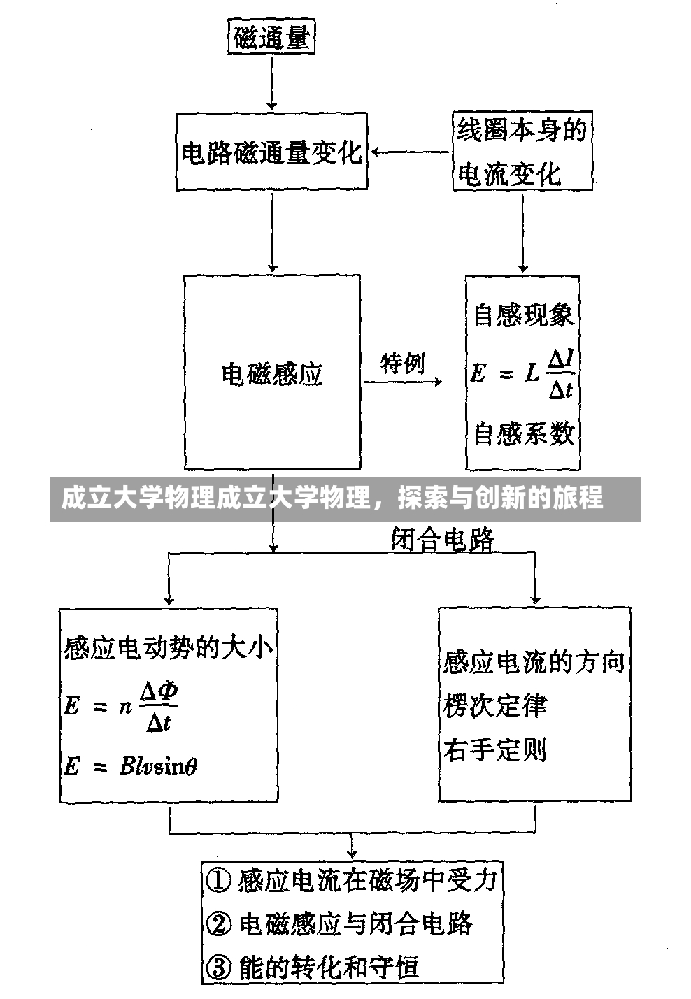 成立大学物理成立大学物理，探索与创新的旅程-第1张图片-通任唐游戏