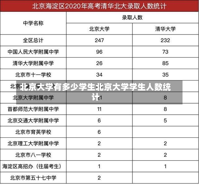 北京大学有多少学生北京大学学生人数统计-第1张图片-通任唐游戏