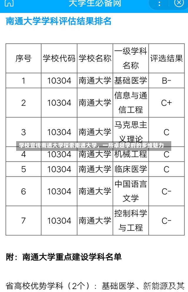 学校宣传南通大学探索南通大学，一所卓越学府的多维魅力-第1张图片-通任唐游戏