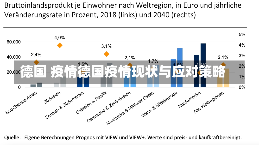 德国 疫情德国疫情现状与应对策略-第2张图片-通任唐游戏