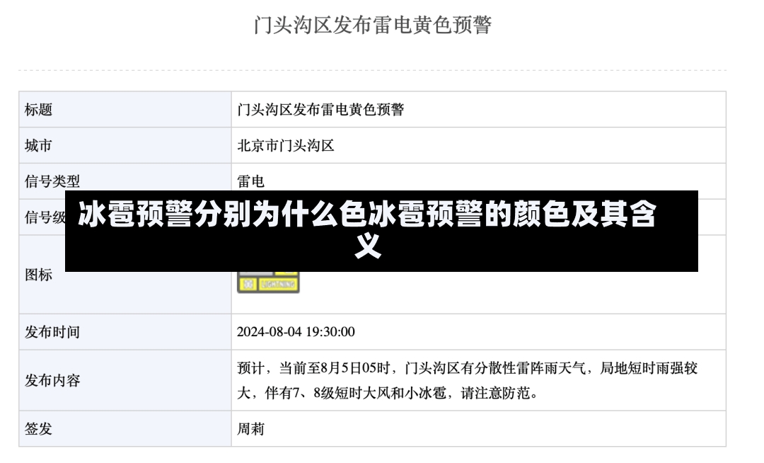 冰雹预警分别为什么色冰雹预警的颜色及其含义-第1张图片-通任唐游戏