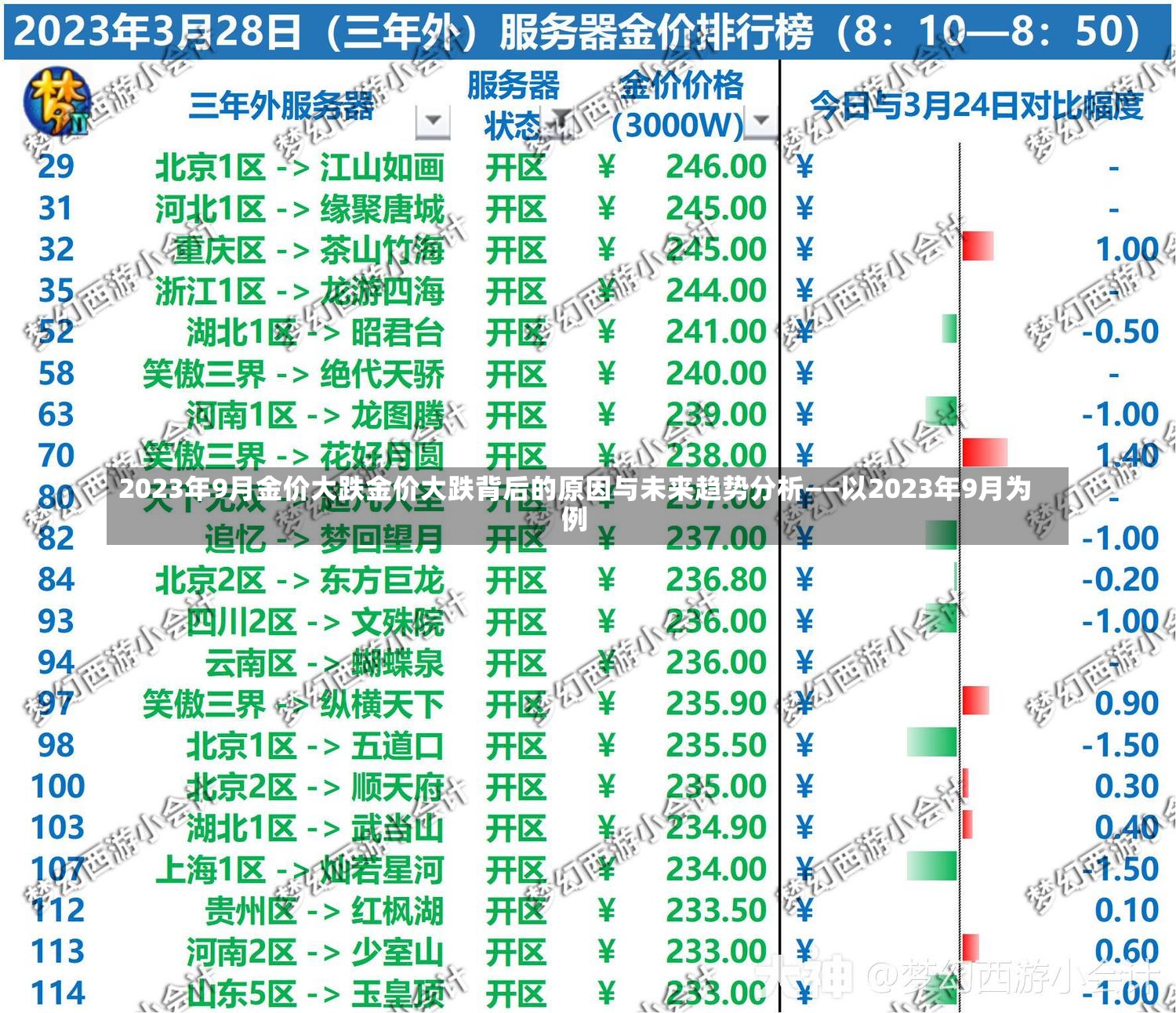 2023年9月金价大跌金价大跌背后的原因与未来趋势分析——以2023年9月为例-第1张图片-通任唐游戏