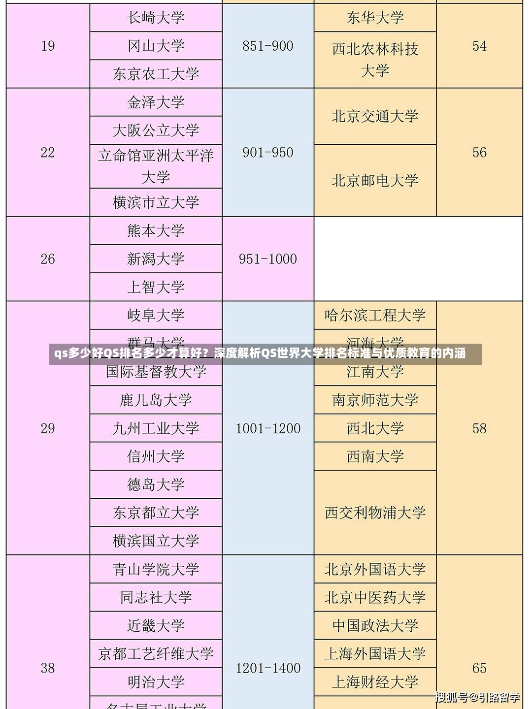 qs多少好QS排名多少才算好？深度解析QS世界大学排名标准与优质教育的内涵-第1张图片-通任唐游戏