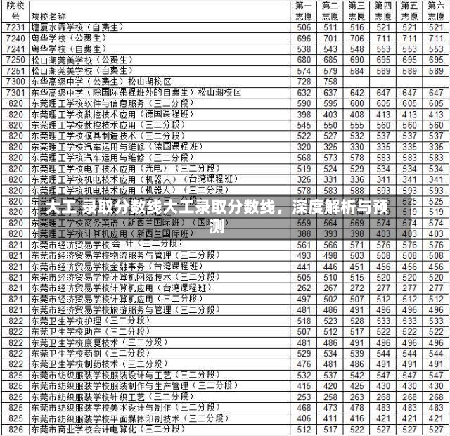 大工 录取分数线大工录取分数线，深度解析与预测-第3张图片-通任唐游戏