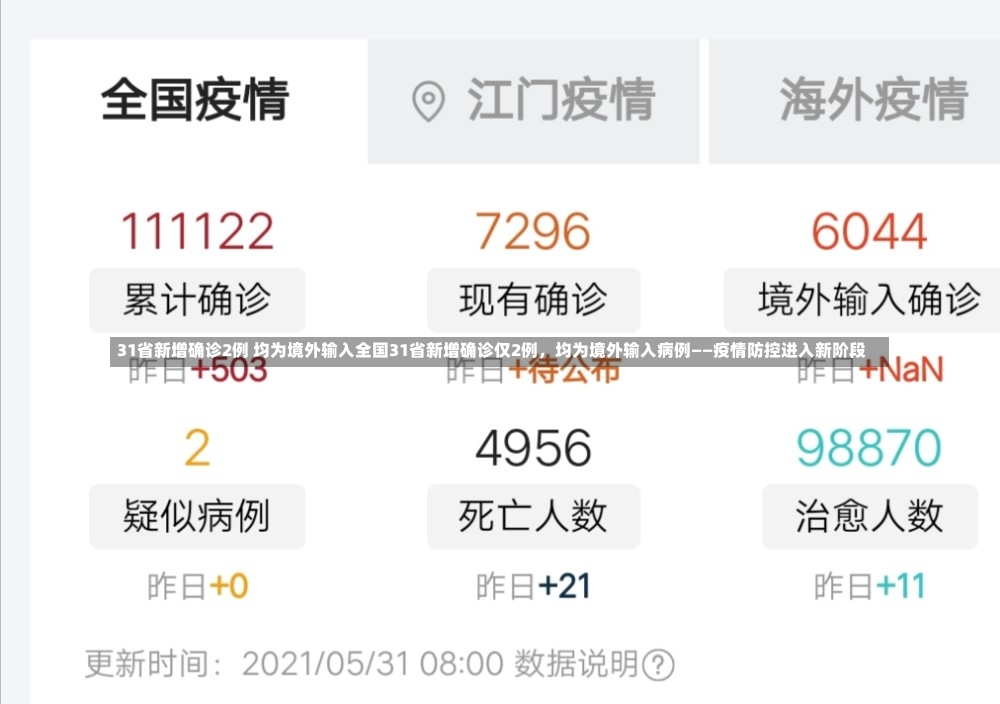 31省新增确诊2例 均为境外输入全国31省新增确诊仅2例，均为境外输入病例——疫情防控进入新阶段-第1张图片-通任唐游戏