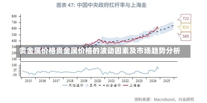 贵金属价格贵金属价格的波动因素及市场趋势分析-第1张图片-通任唐游戏