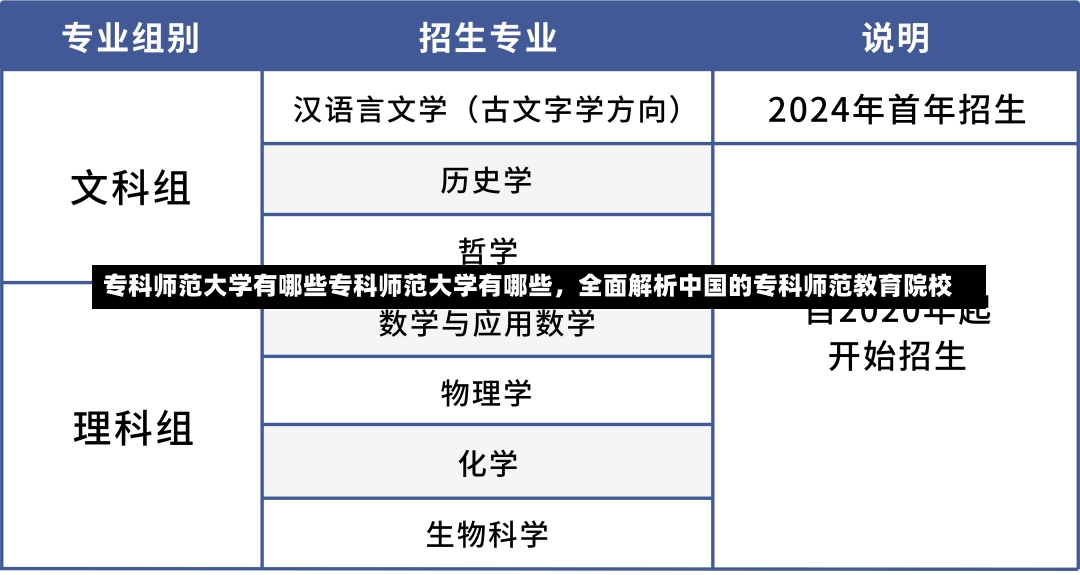 专科师范大学有哪些专科师范大学有哪些，全面解析中国的专科师范教育院校-第1张图片-通任唐游戏